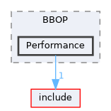 src/BBOP/Performance