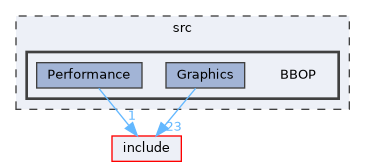 src/BBOP