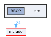 src
