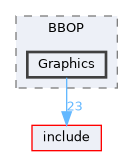 src/BBOP/Graphics