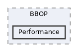 include/BBOP/Performance