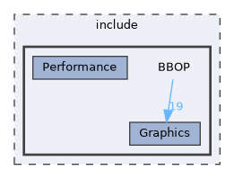 include/BBOP